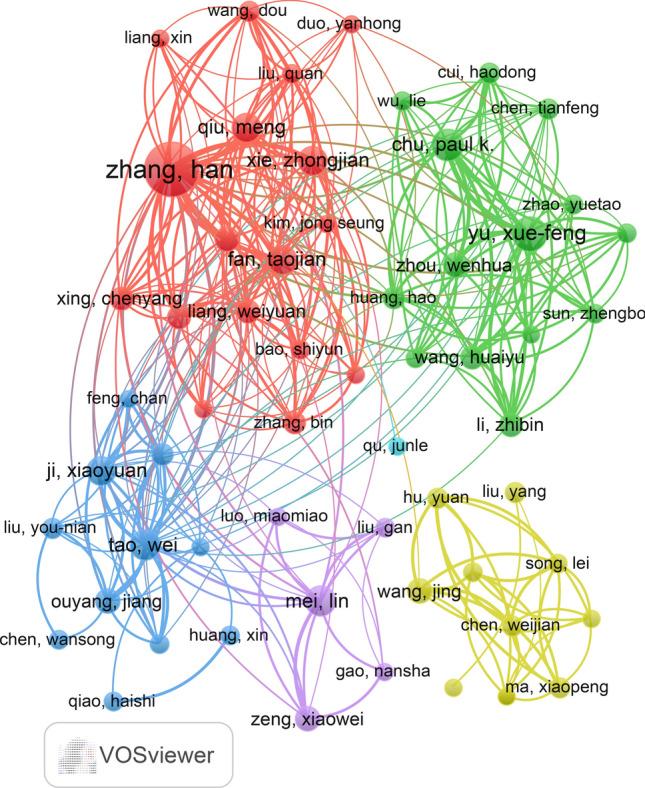 https://cdn.ncbi.nlm.nih.gov/pmc/blobs/be7a/11222346/07a3f4d6f42d/12672_2024_1104_Fig5_HTML.jpg