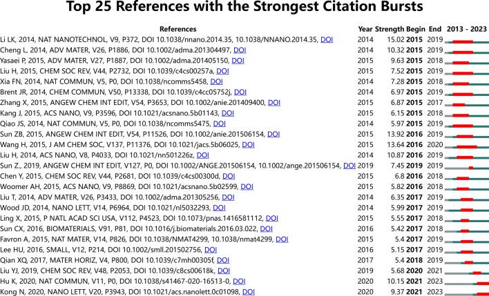 https://cdn.ncbi.nlm.nih.gov/pmc/blobs/be7a/11222346/1b582dcbc6d5/12672_2024_1104_Fig6_HTML.jpg