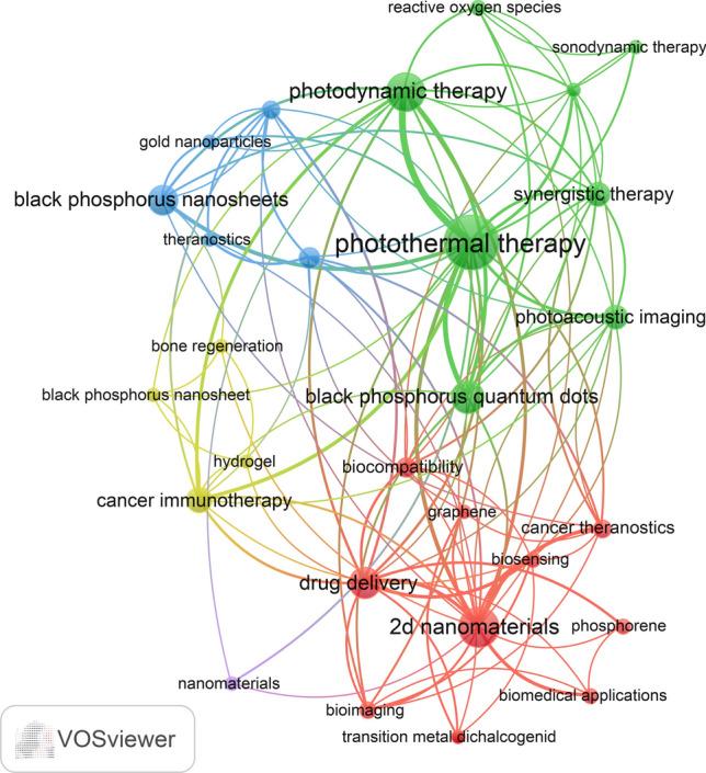 https://cdn.ncbi.nlm.nih.gov/pmc/blobs/be7a/11222346/5cc5d846aeaf/12672_2024_1104_Fig7_HTML.jpg