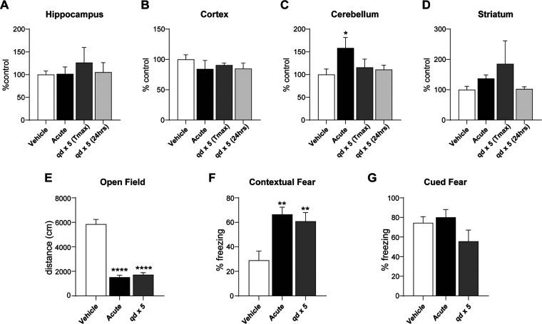 https://cdn.ncbi.nlm.nih.gov/pmc/blobs/be7a/9266622/dcd373250711/cn2c00113_0002.jpg