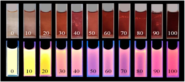 https://cdn.ncbi.nlm.nih.gov/pmc/blobs/be7b/10898438/36d3e7d8fb01/d3na00799e-f10.jpg