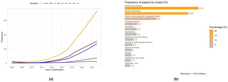 https://cdn.ncbi.nlm.nih.gov/pmc/blobs/be7d/11171879/714495b28525/healthcare-12-01057-g002.jpg