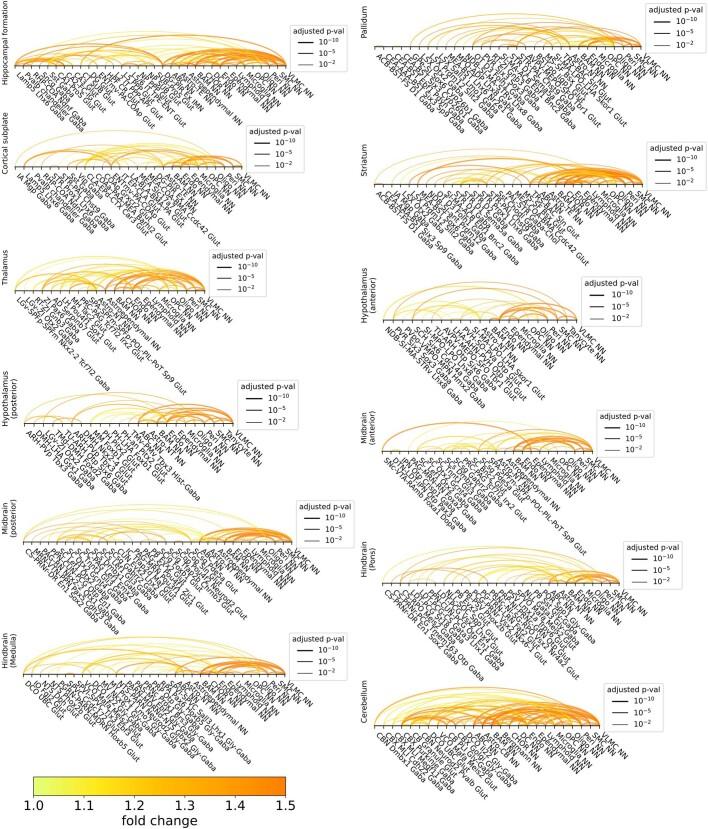 https://cdn.ncbi.nlm.nih.gov/pmc/blobs/be7e/10719103/095edf56b518/41586_2023_6808_Fig15_ESM.jpg