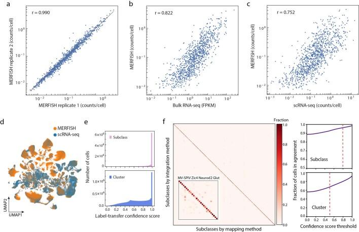 https://cdn.ncbi.nlm.nih.gov/pmc/blobs/be7e/10719103/51f9d2faeb1c/41586_2023_6808_Fig7_ESM.jpg
