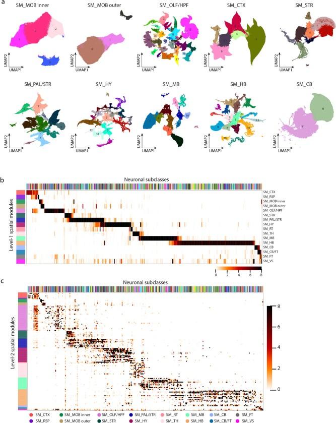https://cdn.ncbi.nlm.nih.gov/pmc/blobs/be7e/10719103/6d81ad27ab0f/41586_2023_6808_Fig13_ESM.jpg