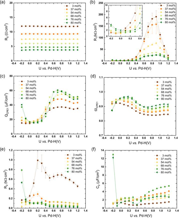 https://cdn.ncbi.nlm.nih.gov/pmc/blobs/be80/10835653/e2acff7014f6/am3c15465_0004.jpg