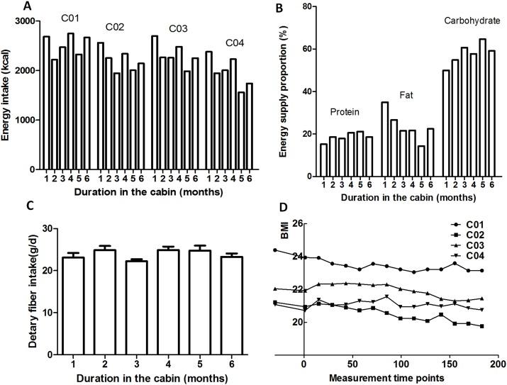 https://cdn.ncbi.nlm.nih.gov/pmc/blobs/be80/6766369/ca1ecf2706c8/peerj-07-7762-g004.jpg