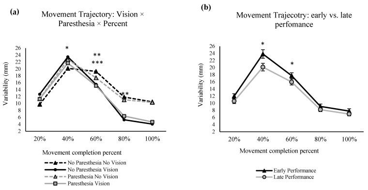 https://cdn.ncbi.nlm.nih.gov/pmc/blobs/be81/10526856/e1582dfa431c/brainsci-13-01302-g004.jpg