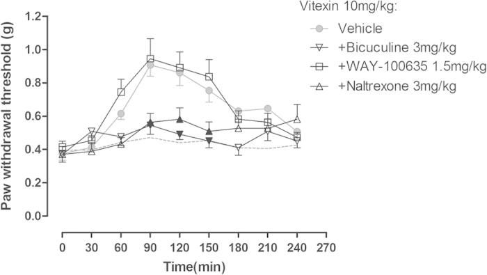 https://cdn.ncbi.nlm.nih.gov/pmc/blobs/be81/4817219/af76a107f8a1/srep19266-f5.jpg