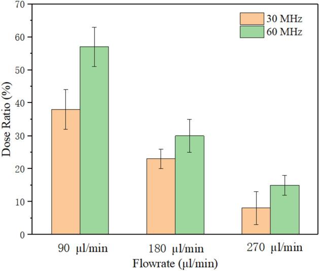 https://cdn.ncbi.nlm.nih.gov/pmc/blobs/be82/9106708/3199f535e94d/41598_2022_11132_Fig13_HTML.jpg
