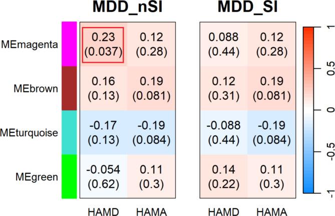 https://cdn.ncbi.nlm.nih.gov/pmc/blobs/be83/11706936/87b96f8b14b6/41598_2025_85431_Fig4_HTML.jpg
