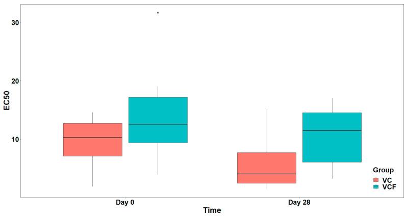 https://cdn.ncbi.nlm.nih.gov/pmc/blobs/be8b/12389177/8bf004c16341/nutrients-17-02643-g006.jpg