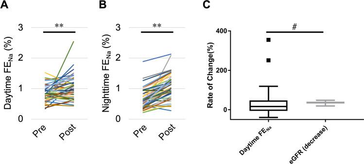 https://cdn.ncbi.nlm.nih.gov/pmc/blobs/be8b/8134424/a6e20243a288/41598_2021_90166_Fig6_HTML.jpg
