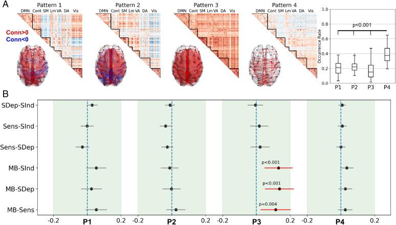 https://cdn.ncbi.nlm.nih.gov/pmc/blobs/be8b/9564098/6b26cdaf1796/pnas.2200511119fig04.jpg