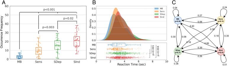 https://cdn.ncbi.nlm.nih.gov/pmc/blobs/be8b/9564098/e32b84c87fd5/pnas.2200511119fig02.jpg