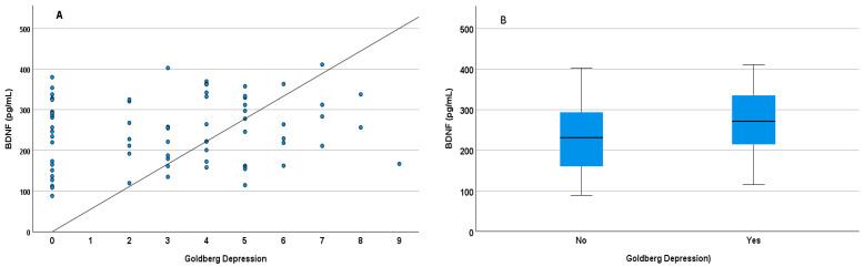 https://cdn.ncbi.nlm.nih.gov/pmc/blobs/be8e/10887844/33370def0f92/diagnostics-14-00447-g001.jpg