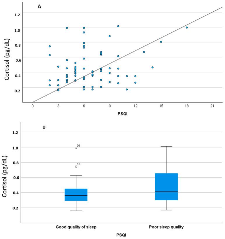 https://cdn.ncbi.nlm.nih.gov/pmc/blobs/be8e/10887844/83f0d19b9b45/diagnostics-14-00447-g002.jpg