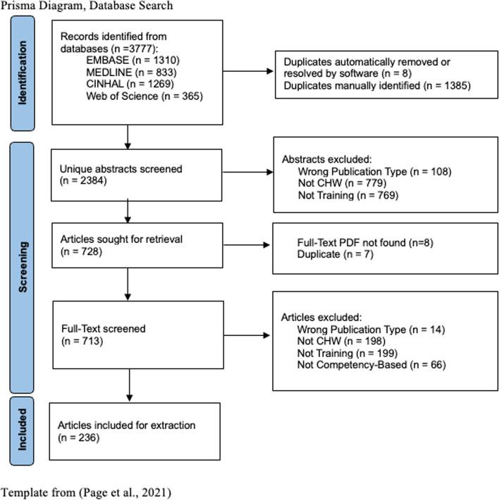 https://cdn.ncbi.nlm.nih.gov/pmc/blobs/be8f/11834664/0a445fab596a/12913_2025_12217_Fig1_HTML.jpg