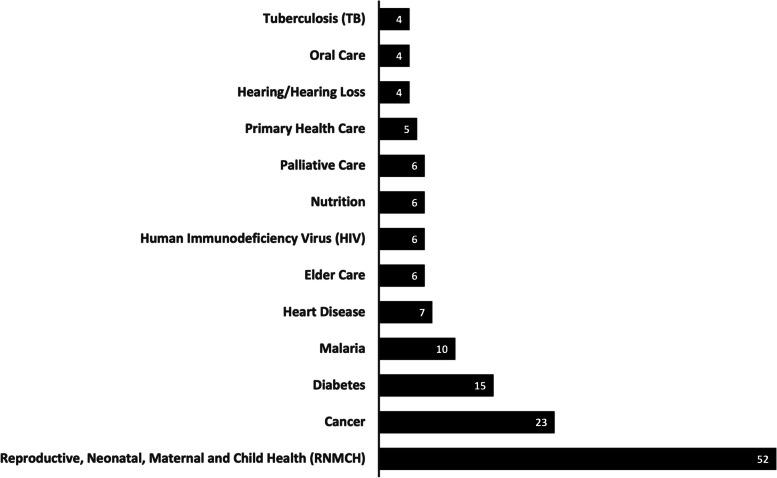 https://cdn.ncbi.nlm.nih.gov/pmc/blobs/be8f/11834664/5c6367181e9e/12913_2025_12217_Fig5_HTML.jpg