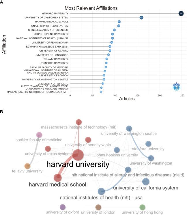 https://cdn.ncbi.nlm.nih.gov/pmc/blobs/be90/10902429/2373cec80a3e/fimmu-15-1259788-g004.jpg