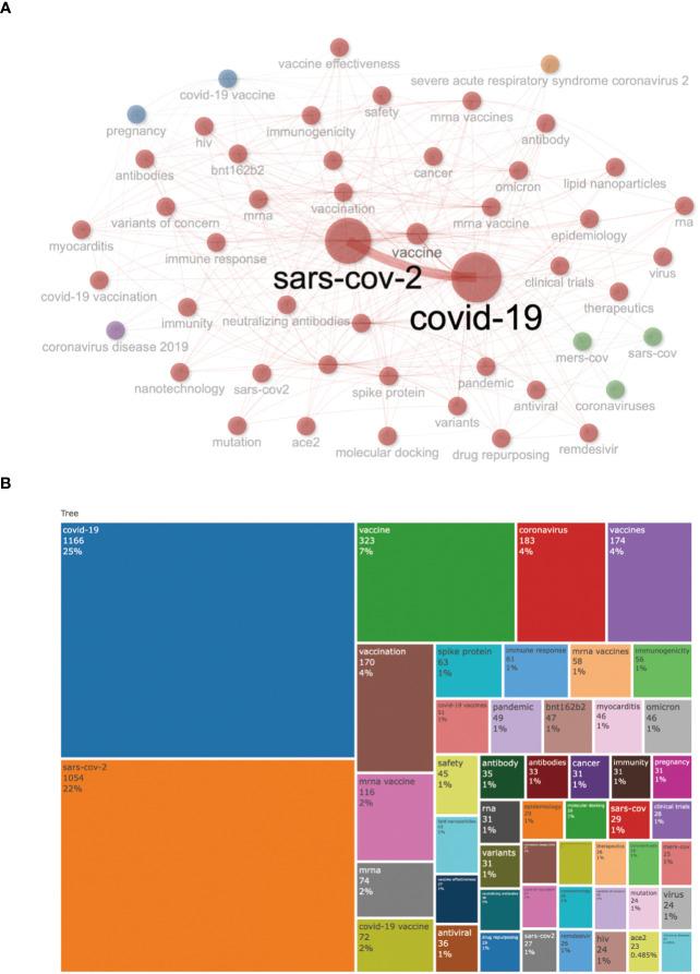 https://cdn.ncbi.nlm.nih.gov/pmc/blobs/be90/10902429/99353a638610/fimmu-15-1259788-g008.jpg