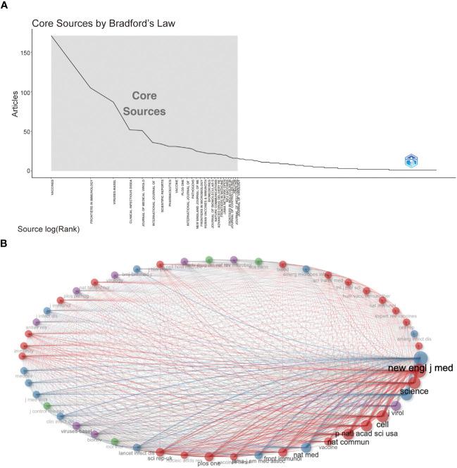 https://cdn.ncbi.nlm.nih.gov/pmc/blobs/be90/10902429/bfb4dd390893/fimmu-15-1259788-g005.jpg