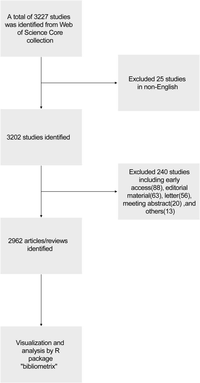 https://cdn.ncbi.nlm.nih.gov/pmc/blobs/be90/10902429/d3805f946bb6/fimmu-15-1259788-g001.jpg