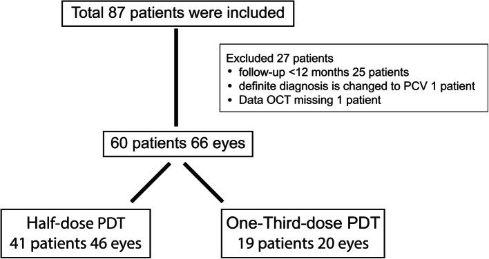 https://cdn.ncbi.nlm.nih.gov/pmc/blobs/be90/7802284/667caa5fd336/12886_2020_1796_Fig1_HTML.jpg