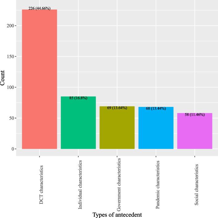 https://cdn.ncbi.nlm.nih.gov/pmc/blobs/be92/10568897/659c3b677167/12911_2023_2313_Fig2_HTML.jpg