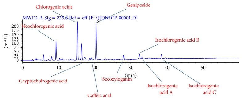 https://cdn.ncbi.nlm.nih.gov/pmc/blobs/be92/4260441/22a97be0369f/ECAM2014-151235.001.jpg