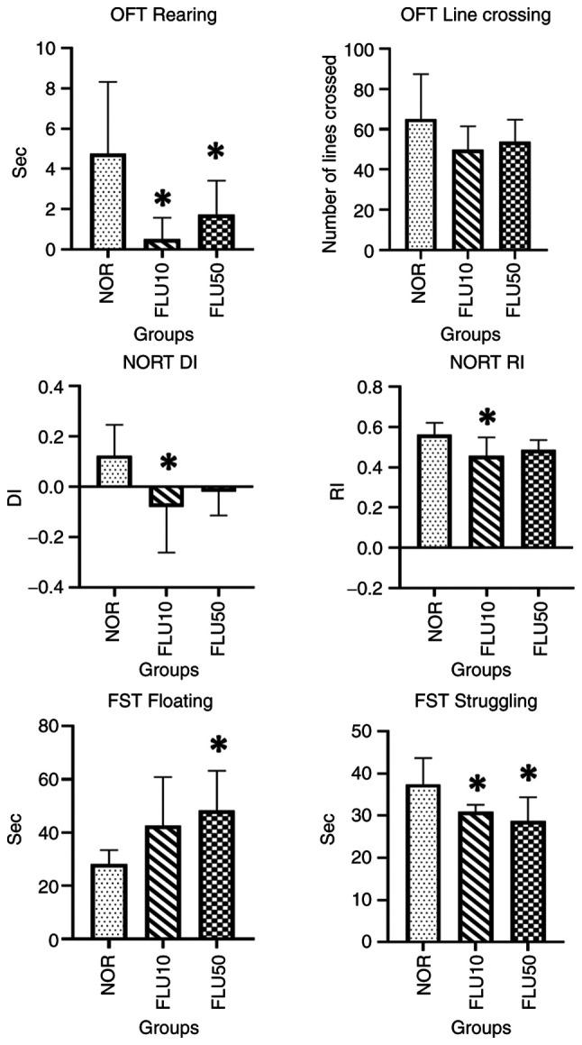 https://cdn.ncbi.nlm.nih.gov/pmc/blobs/be95/11099606/29723af947c1/br-20-06-01785-g00.jpg