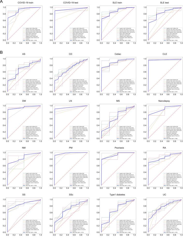 https://cdn.ncbi.nlm.nih.gov/pmc/blobs/be95/11167821/0cdeef450add/10020_2024_851_Fig2_HTML.jpg