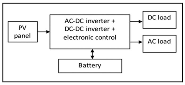 https://cdn.ncbi.nlm.nih.gov/pmc/blobs/be95/7728314/c726217824ca/sensors-20-06744-g001.jpg