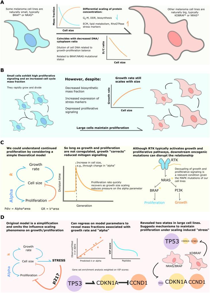 https://cdn.ncbi.nlm.nih.gov/pmc/blobs/be95/9876555/827110f926f0/sciadv.add0636-f8.jpg