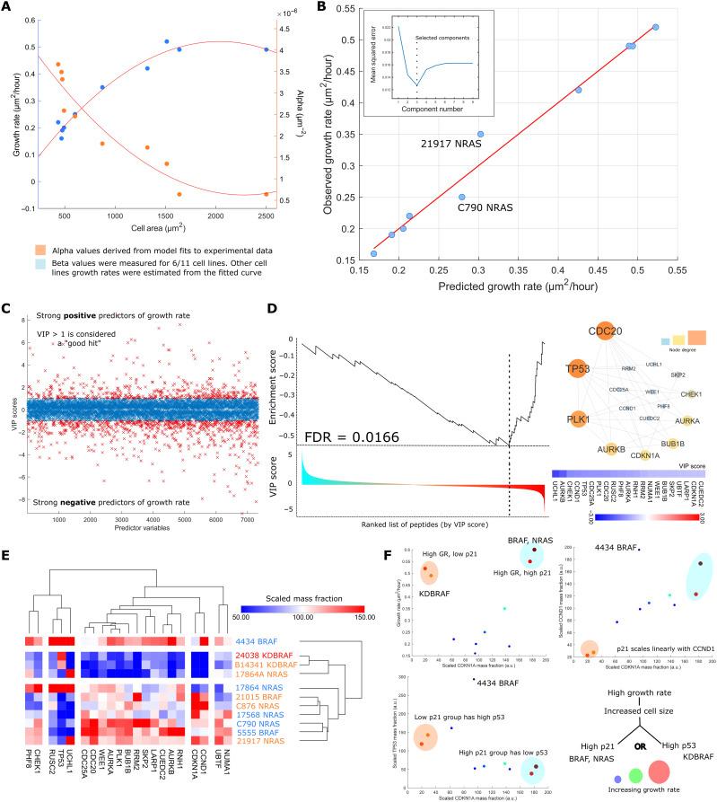 https://cdn.ncbi.nlm.nih.gov/pmc/blobs/be95/9876555/b6de5112a5c0/sciadv.add0636-f7.jpg