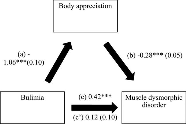 https://cdn.ncbi.nlm.nih.gov/pmc/blobs/be96/10116797/3170dc0a7365/12888_2023_4772_Fig1_HTML.jpg