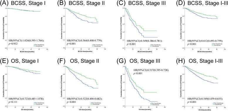 https://cdn.ncbi.nlm.nih.gov/pmc/blobs/be96/8973884/e0e6bdfdd734/12877_2022_2936_Fig1_HTML.jpg
