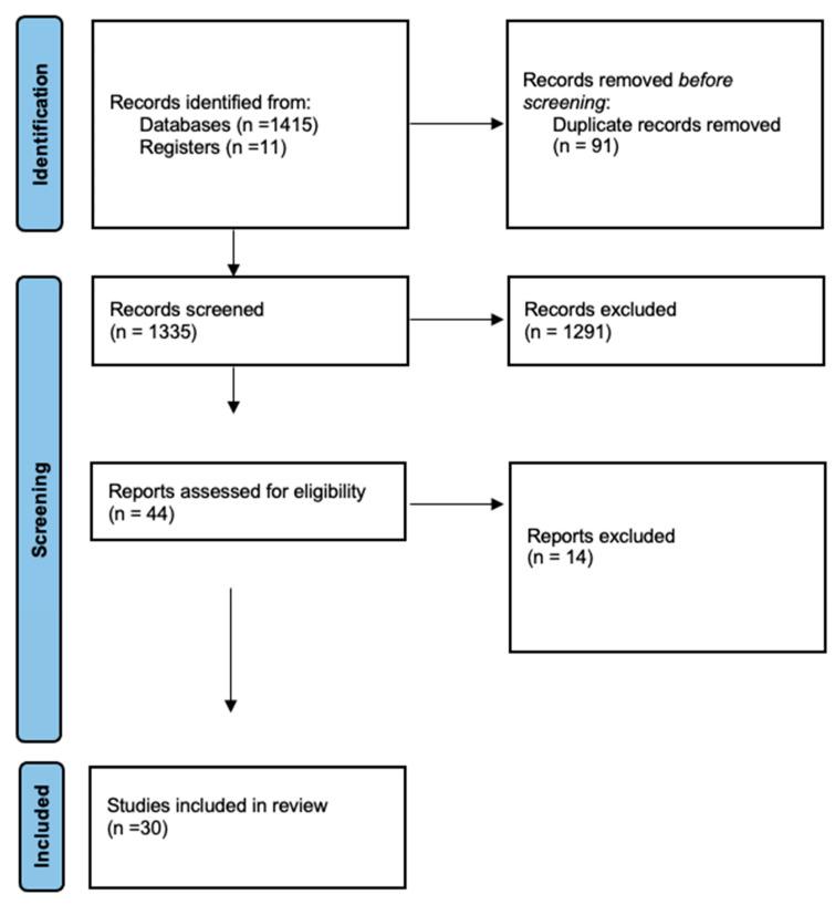 https://cdn.ncbi.nlm.nih.gov/pmc/blobs/be97/12347166/634bdc6a1ad9/jcm-14-05202-g001.jpg