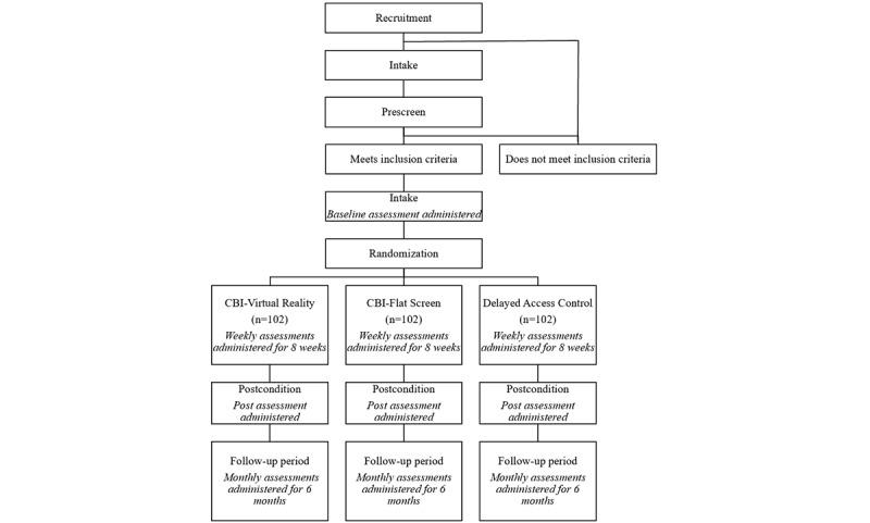 https://cdn.ncbi.nlm.nih.gov/pmc/blobs/be98/12093068/dcd8ba71c6d1/resprot_v14i1e65970_fig1.jpg