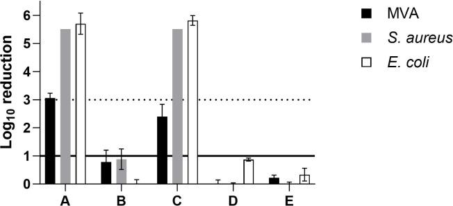 https://cdn.ncbi.nlm.nih.gov/pmc/blobs/be9a/11497783/d680f9b18cd7/aem.01150-24.f003.jpg