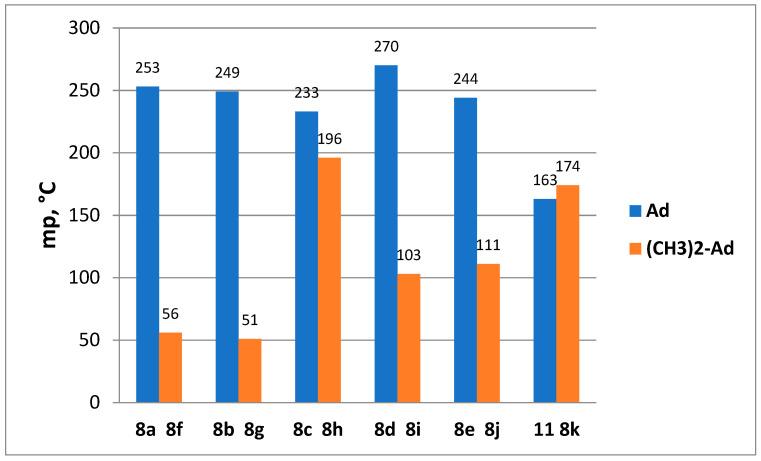 https://cdn.ncbi.nlm.nih.gov/pmc/blobs/be9c/10143370/05bf43cec7b5/molecules-28-03577-g001.jpg