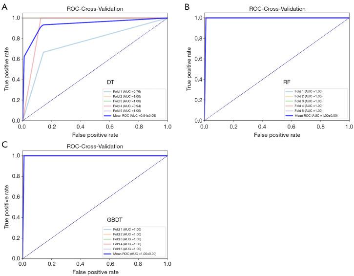 https://cdn.ncbi.nlm.nih.gov/pmc/blobs/be9c/12082235/45314f30ee88/tlcr-14-04-1118-f4.jpg
