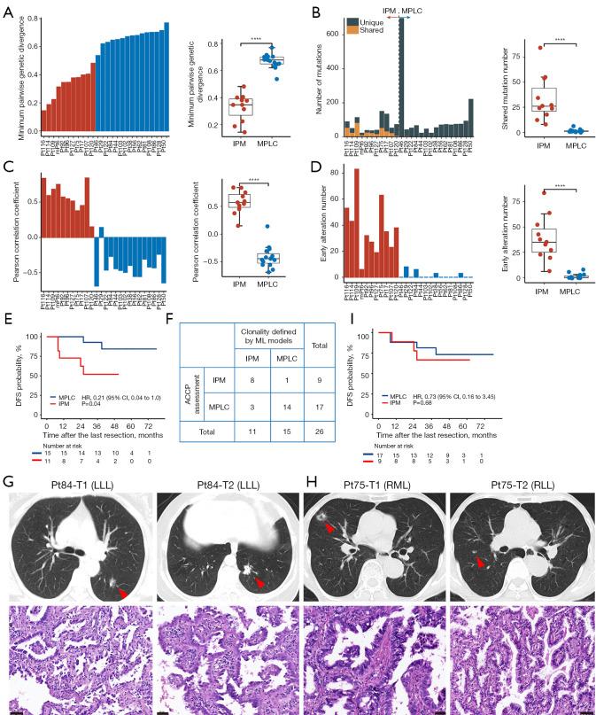 https://cdn.ncbi.nlm.nih.gov/pmc/blobs/be9c/12082235/afb6482611e0/tlcr-14-04-1118-f5.jpg