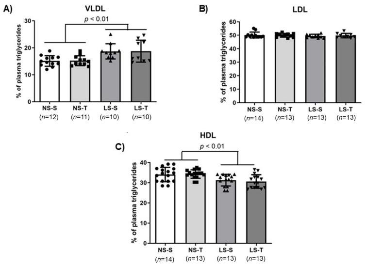 https://cdn.ncbi.nlm.nih.gov/pmc/blobs/be9e/11432465/38a59506251c/ijms-25-10179-g004.jpg