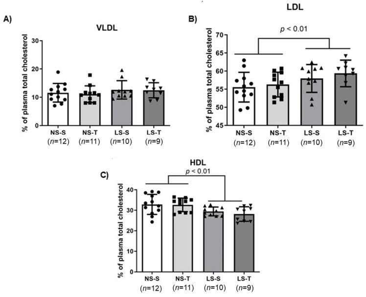 https://cdn.ncbi.nlm.nih.gov/pmc/blobs/be9e/11432465/d06f4a28250f/ijms-25-10179-g005.jpg