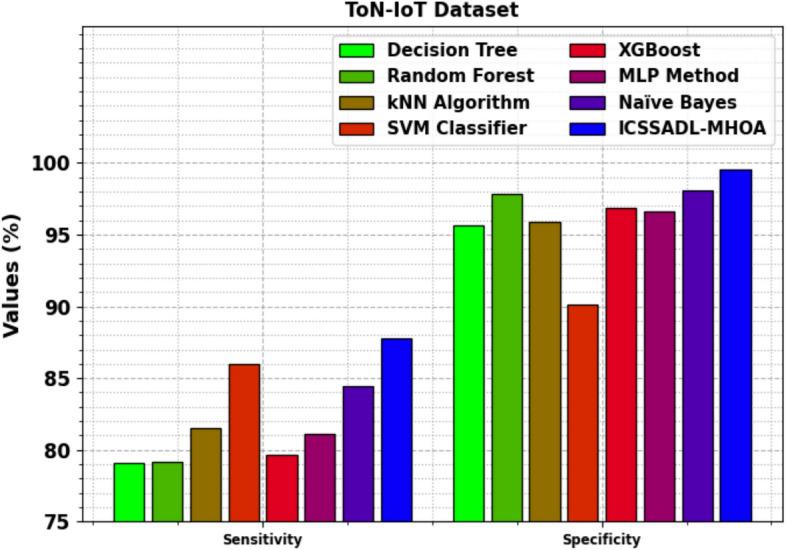 https://cdn.ncbi.nlm.nih.gov/pmc/blobs/be9f/12003901/04853426690d/41598_2025_98056_Fig11_HTML.jpg