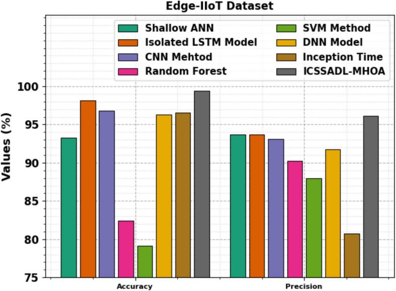 https://cdn.ncbi.nlm.nih.gov/pmc/blobs/be9f/12003901/21813b24829d/41598_2025_98056_Fig16_HTML.jpg