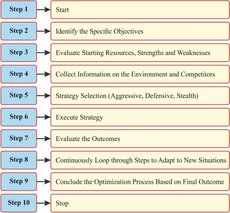 https://cdn.ncbi.nlm.nih.gov/pmc/blobs/be9f/12003901/349705479744/41598_2025_98056_Fig5_HTML.jpg