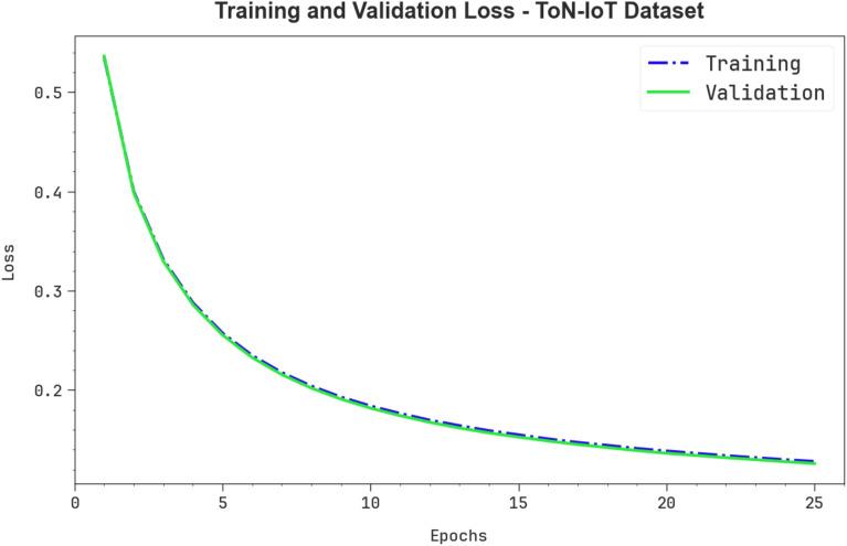 https://cdn.ncbi.nlm.nih.gov/pmc/blobs/be9f/12003901/fc7982c9c602/41598_2025_98056_Fig9_HTML.jpg