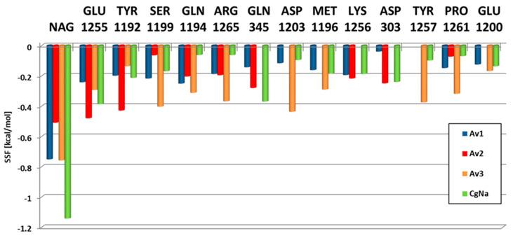 https://cdn.ncbi.nlm.nih.gov/pmc/blobs/bea1/7957711/74c7572e2bf7/molecules-26-01302-g006.jpg